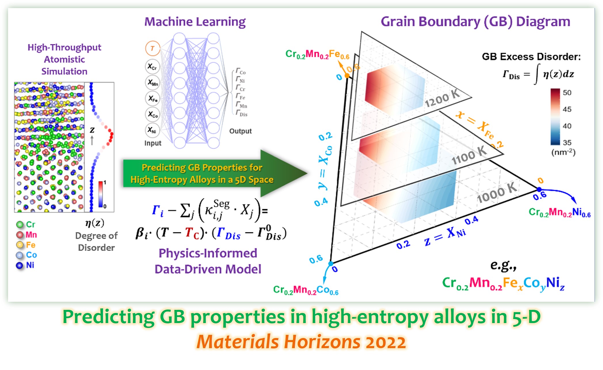 grain boundaies in high-entropy alloys