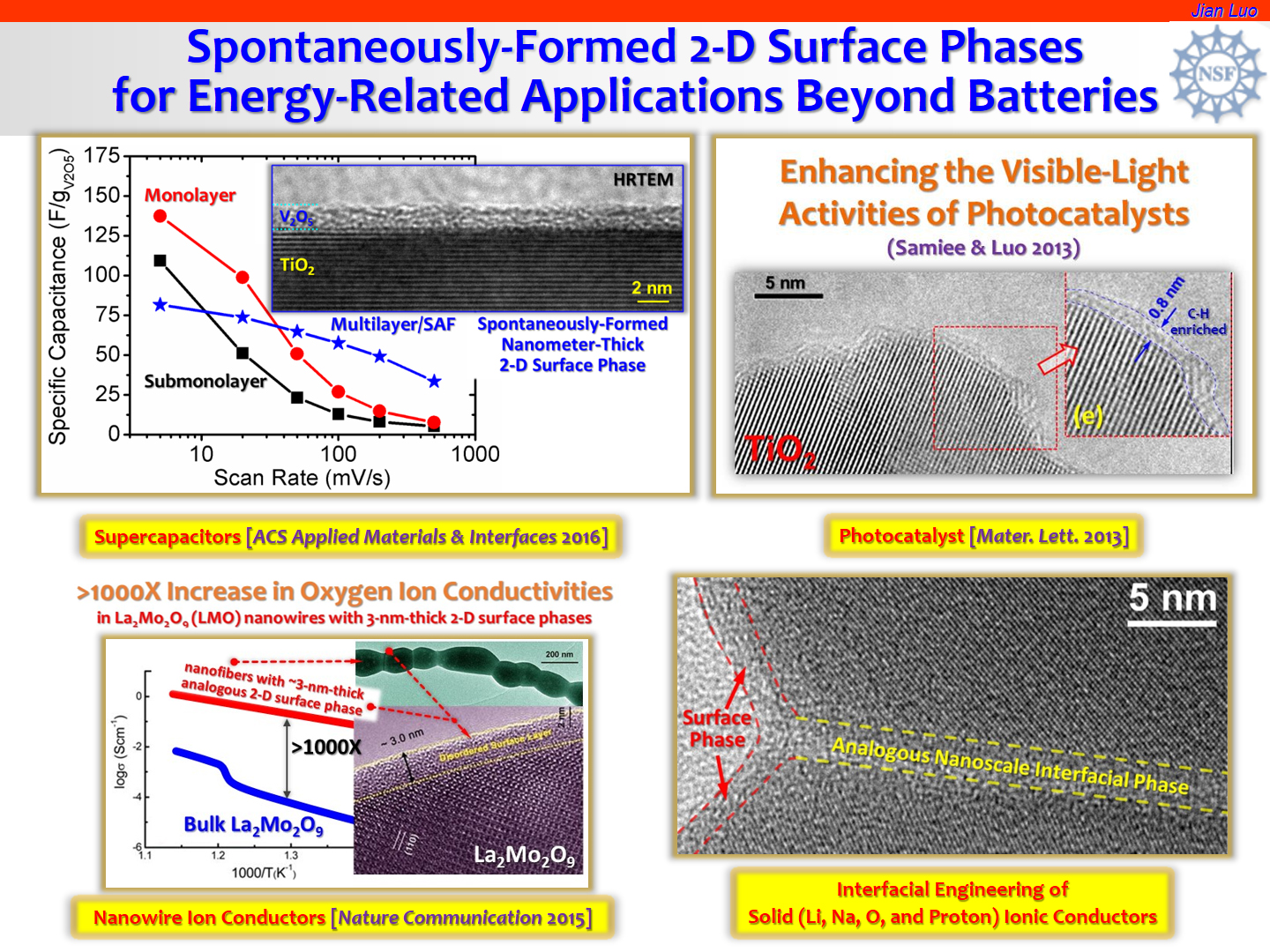 2D Surface Phase for Energy