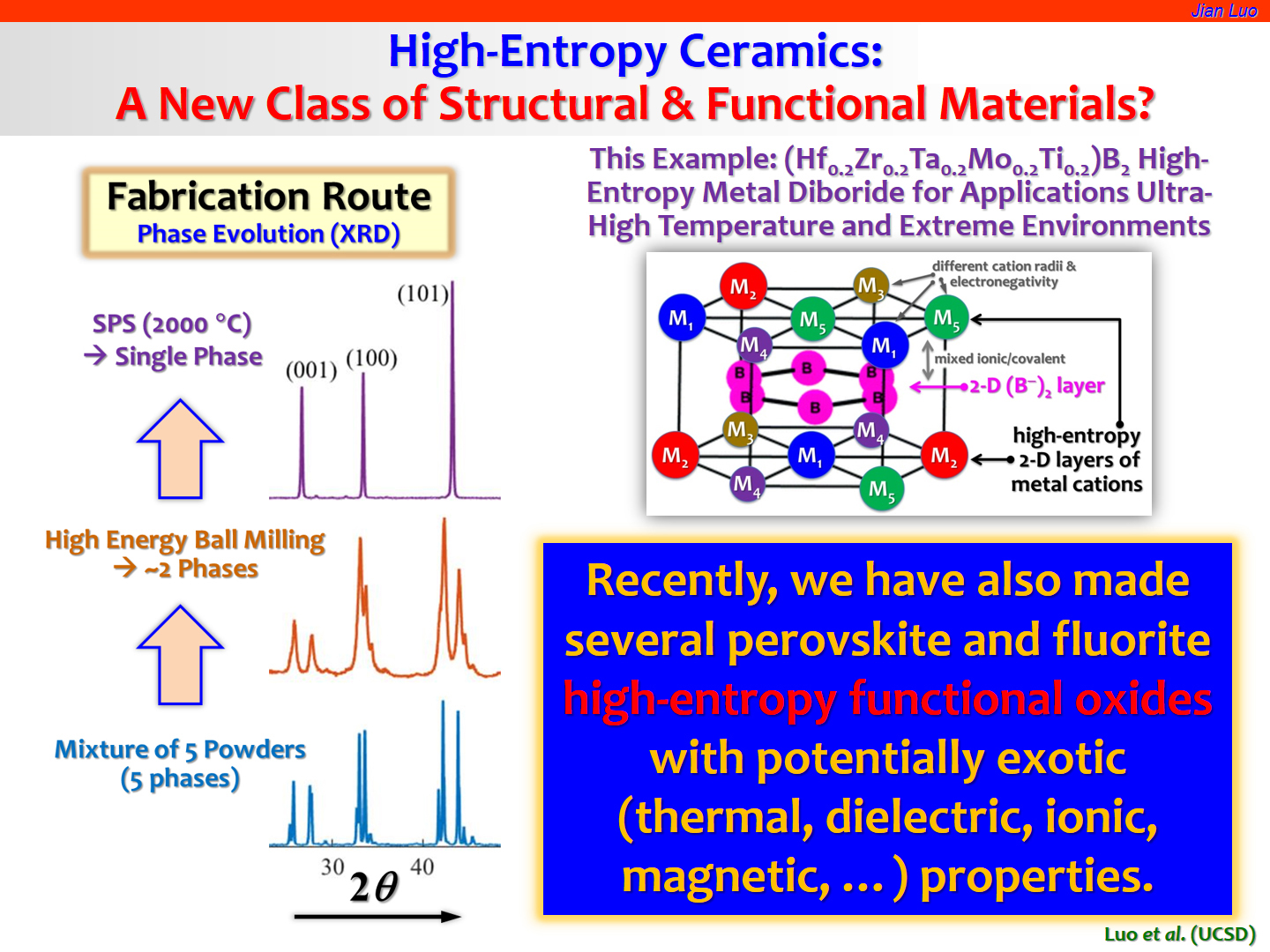 High Entropy Borides