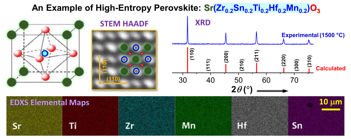 High-Entropy Functional Oxides