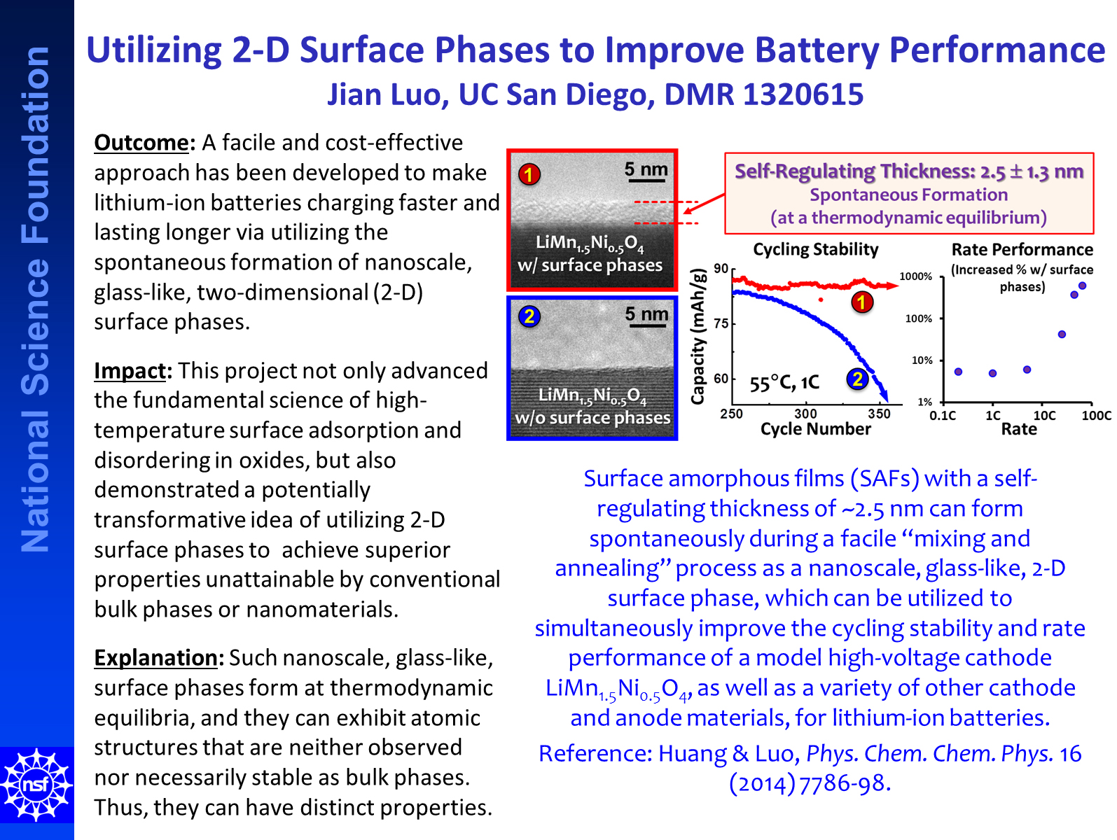 NSF Batteries