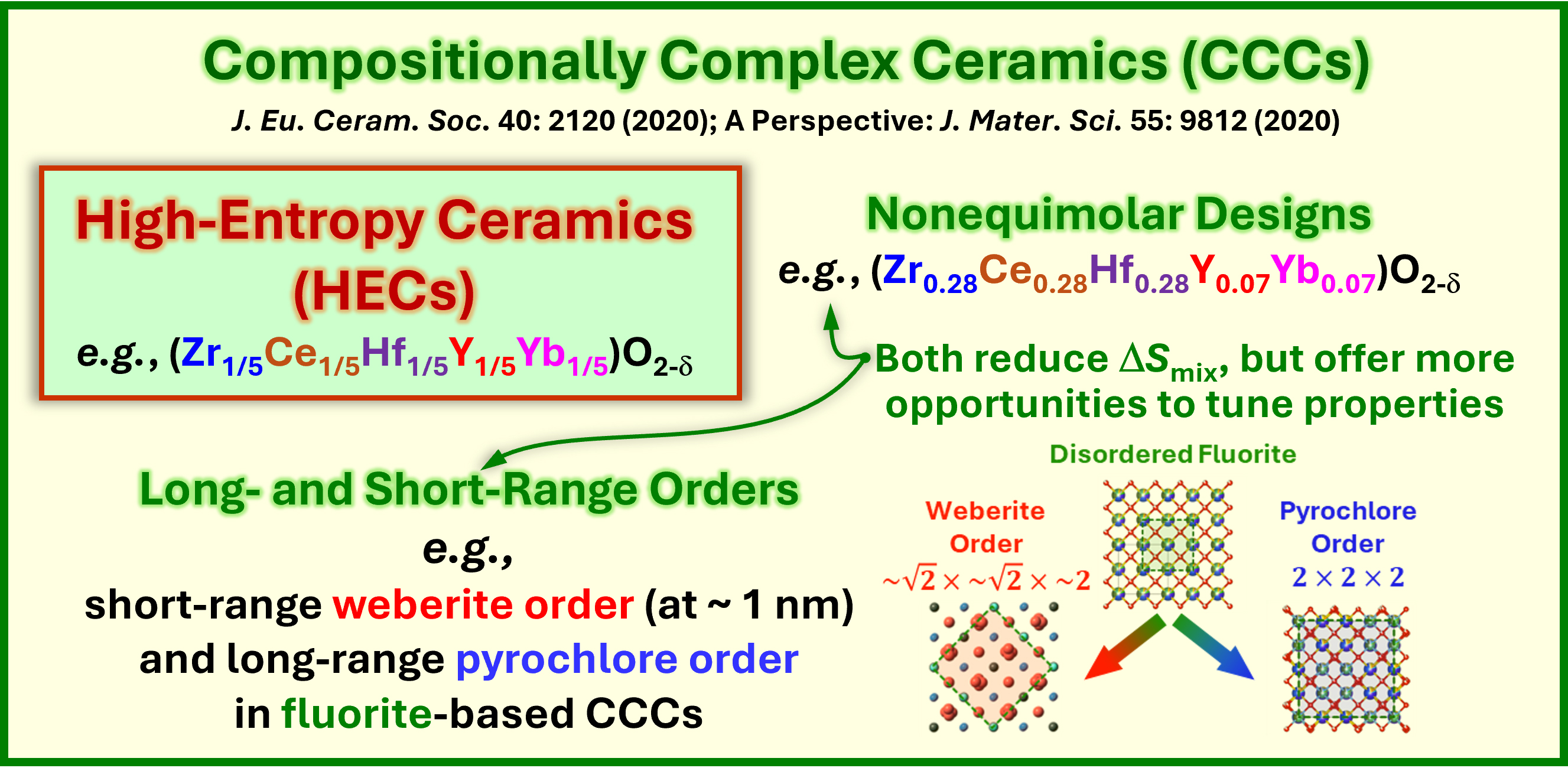 Composoitionally Complex Ceramics