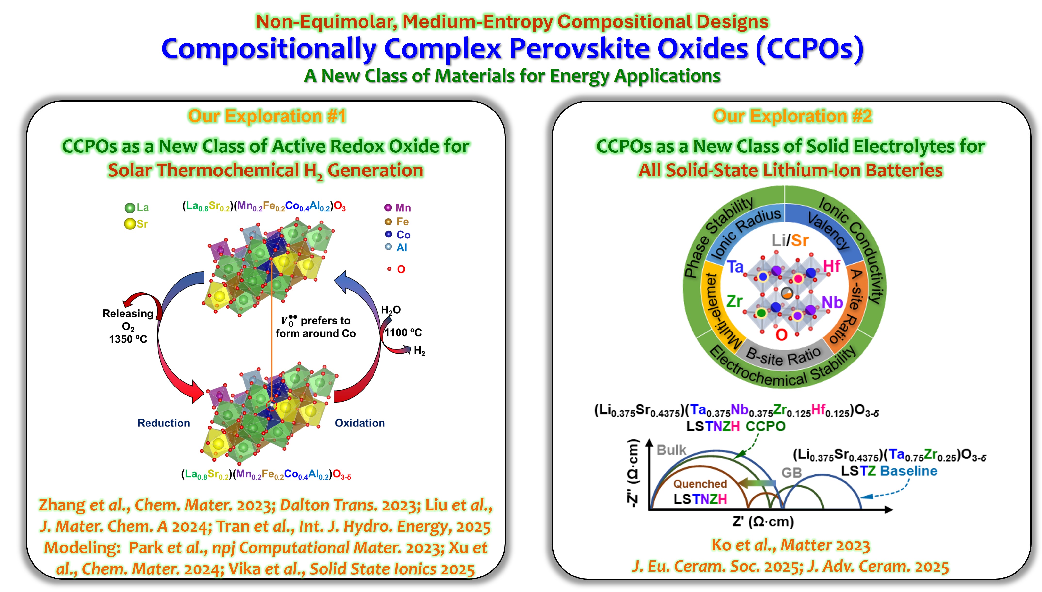 Compositionally Complex Perovskite Oxides for Advanced Energy Apllications