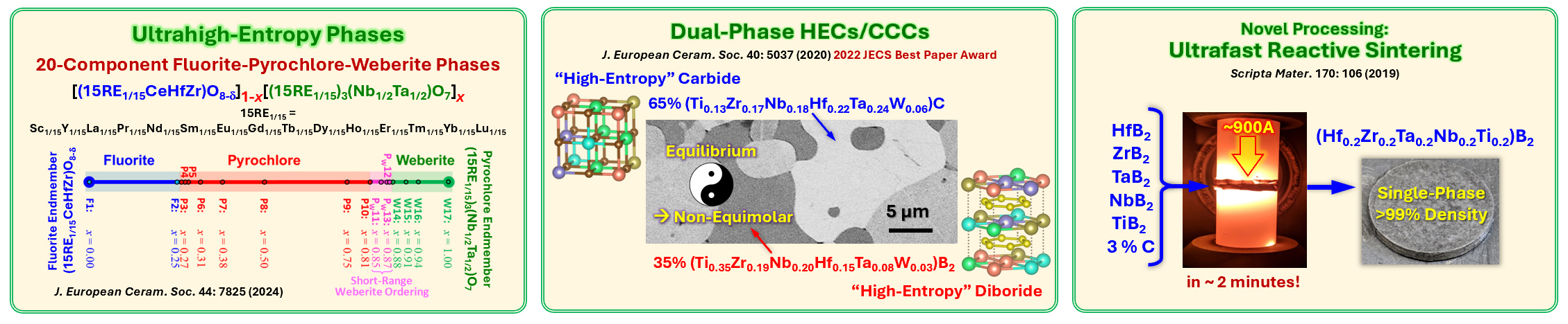 high-entropy ceramics