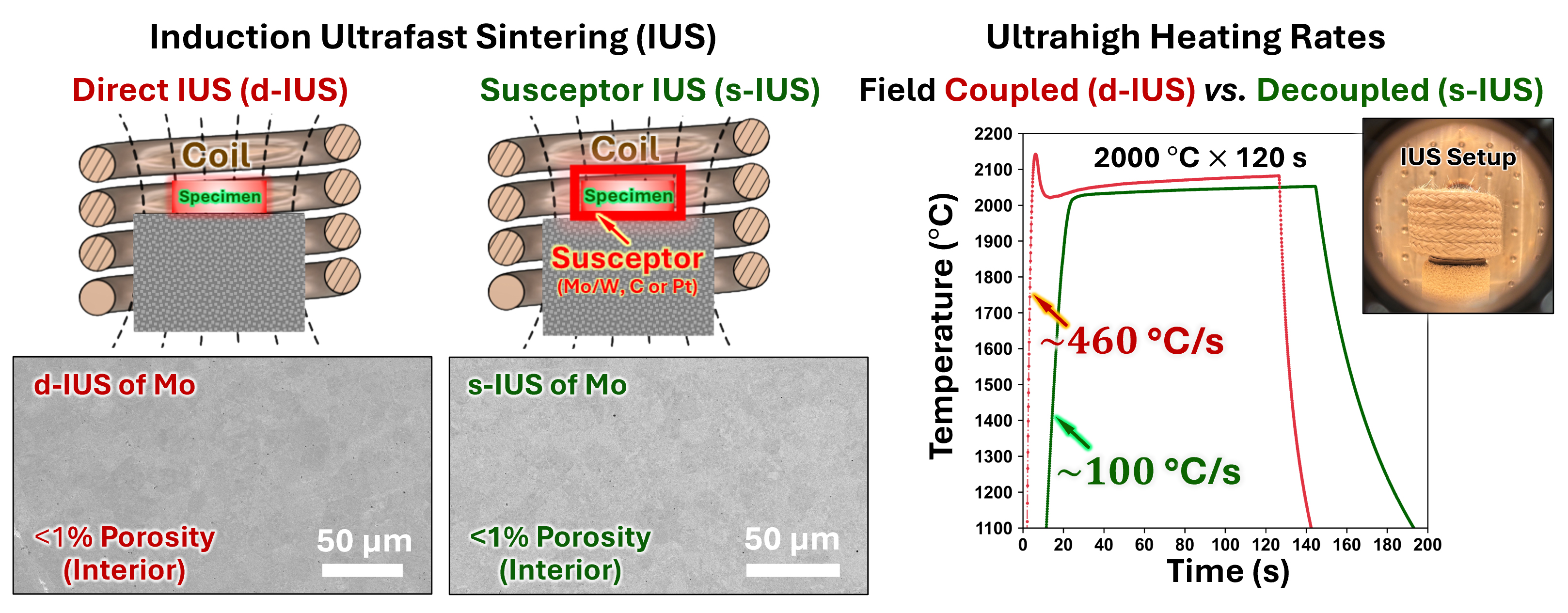 Induction Ultrafsat Sintering
